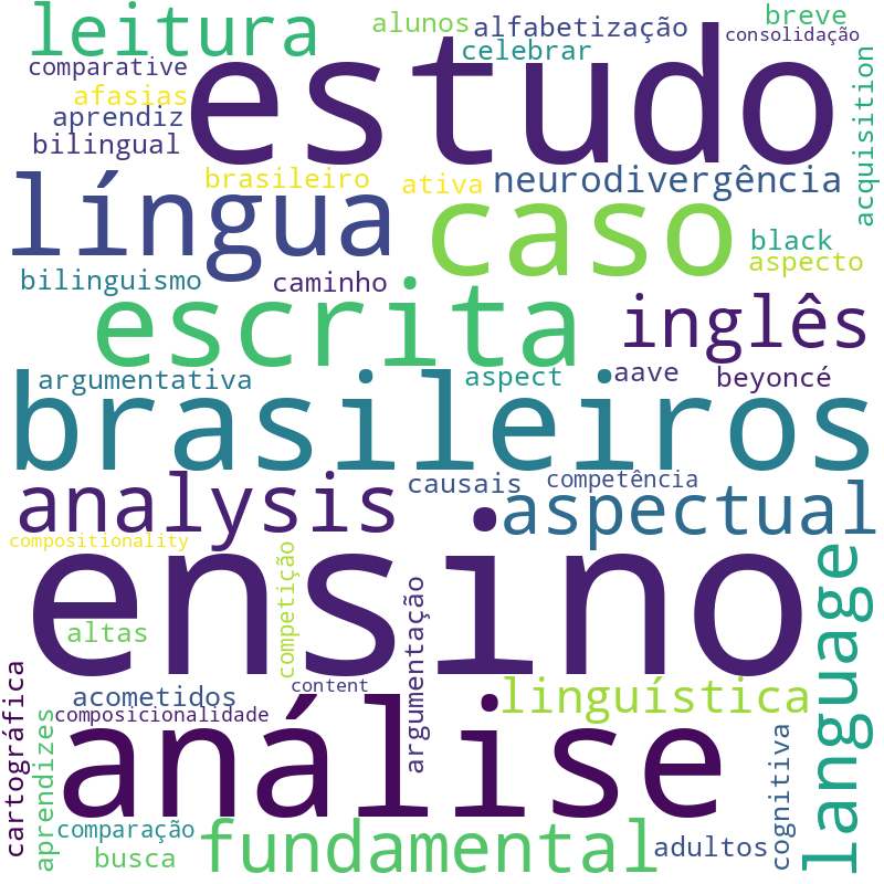 Nuvem de termos dos títulos das publicações