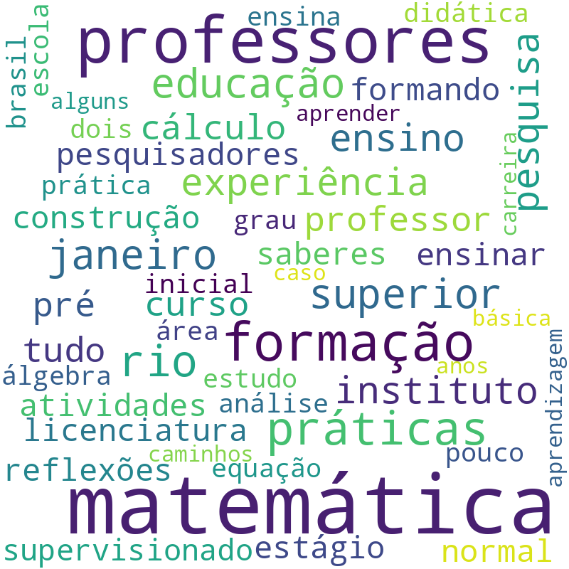 Nuvem de termos dos títulos das publicações