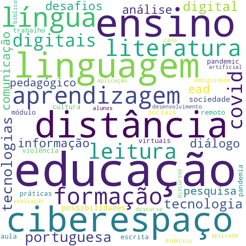 Nuvem de termos dos títulos das publicações