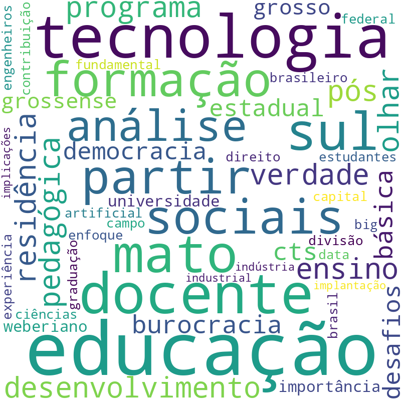Nuvem de termos dos títulos das publicações