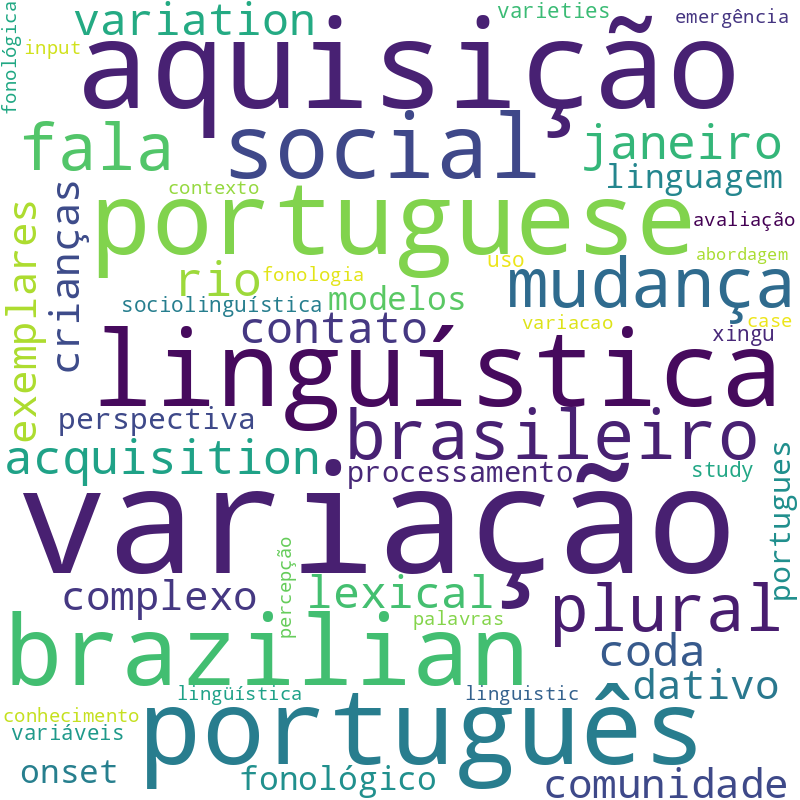 Nuvem de termos dos títulos das publicações