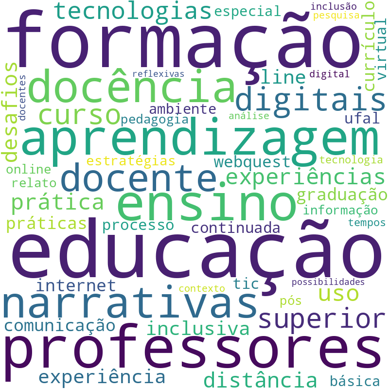 Nuvem de termos dos títulos das publicações