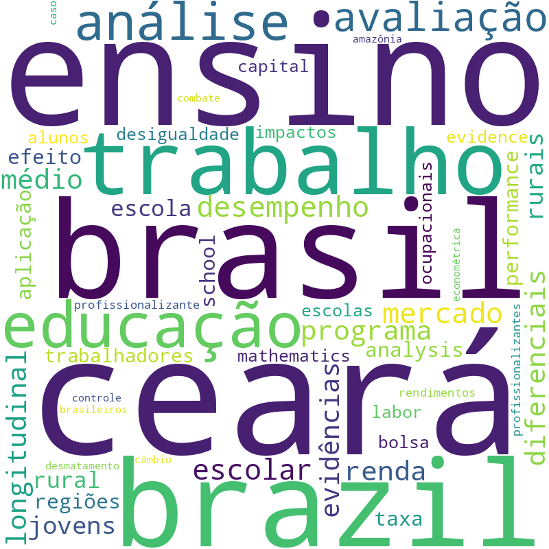 Nuvem de termos dos títulos das publicações