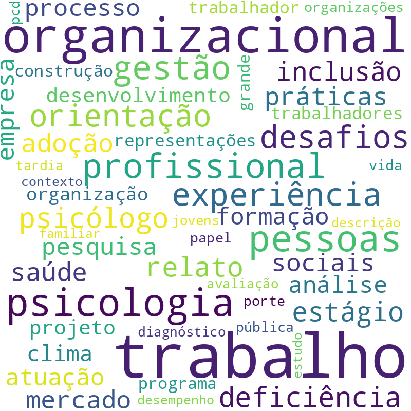 Nuvem de termos dos títulos das publicações
