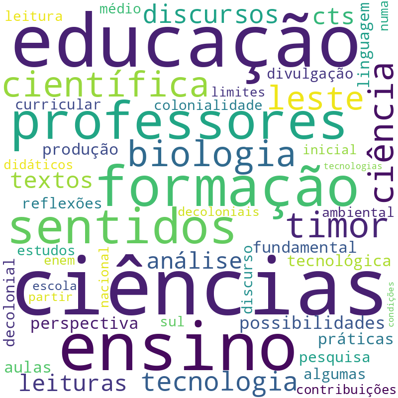 Nuvem de termos dos títulos das publicações