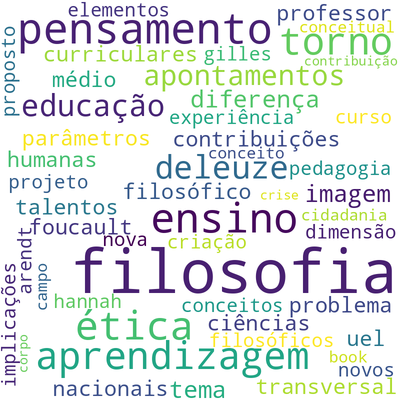 Nuvem de termos dos títulos das publicações