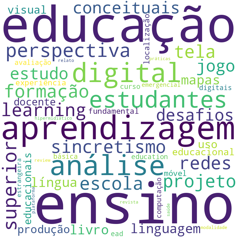Nuvem de termos dos títulos das publicações