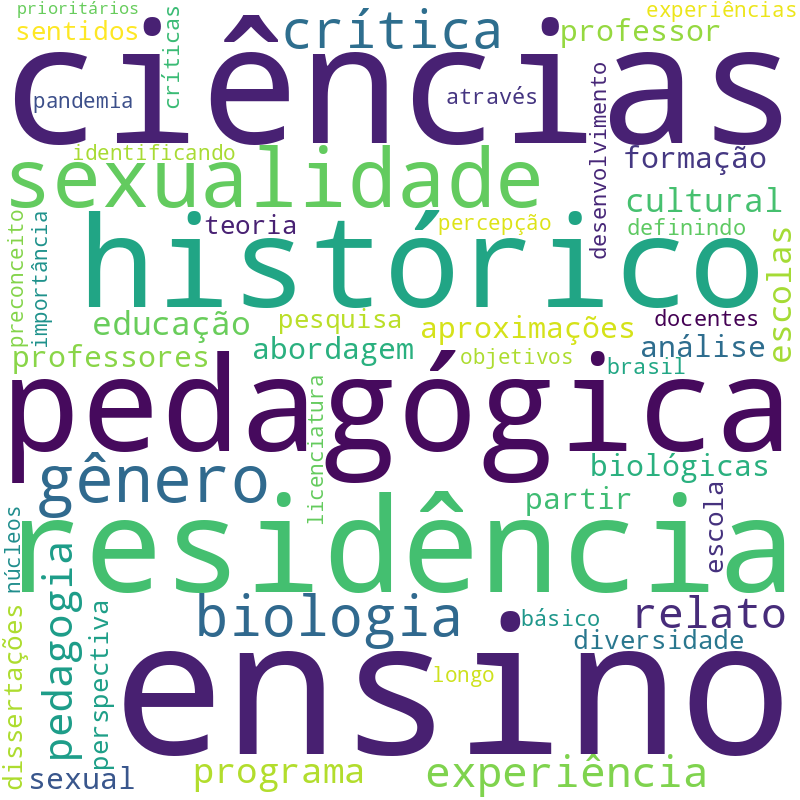 Nuvem de termos dos títulos das publicações