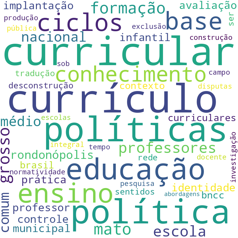 Nuvem de termos dos títulos das publicações