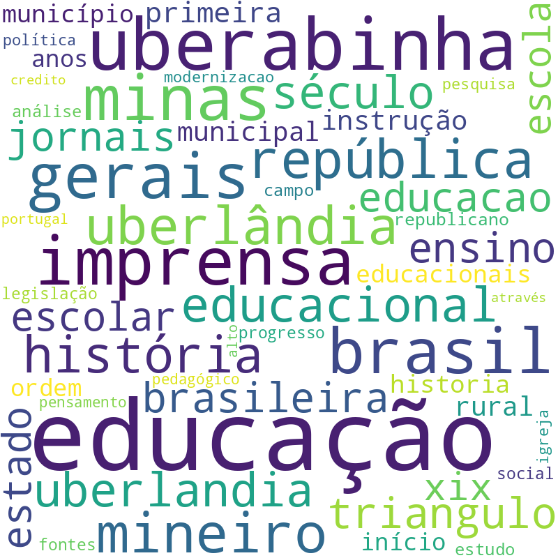 Nuvem de termos dos títulos das publicações