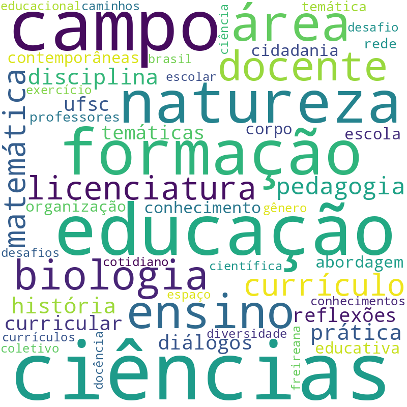 Nuvem de termos dos títulos das publicações