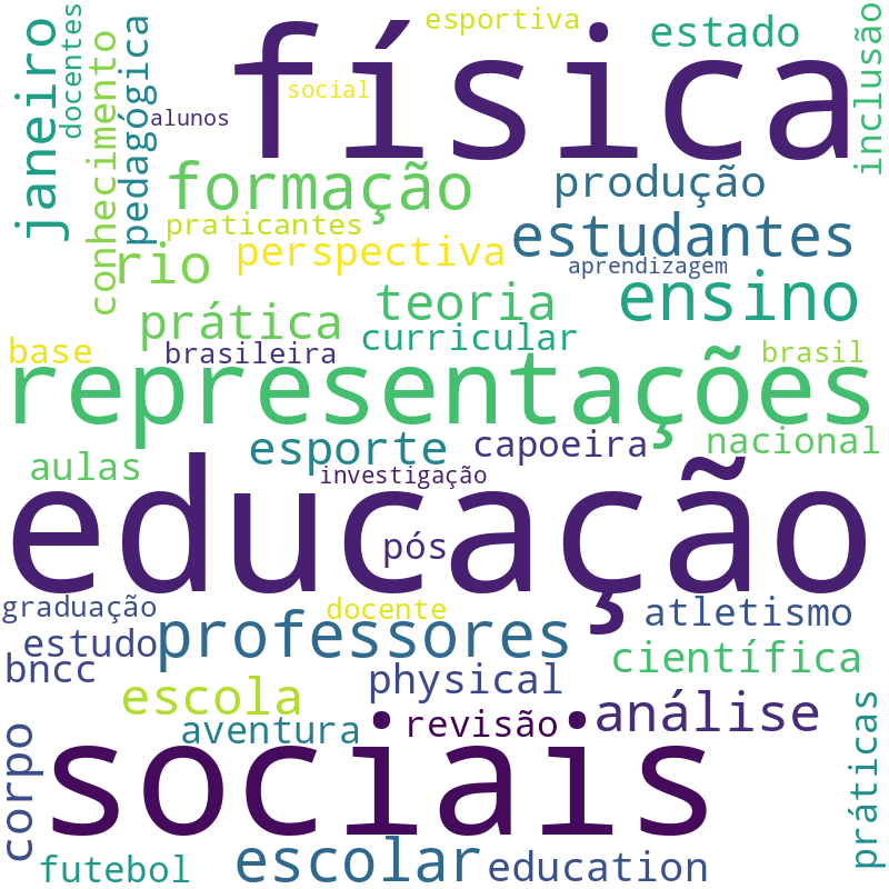 Nuvem de termos dos títulos das publicações