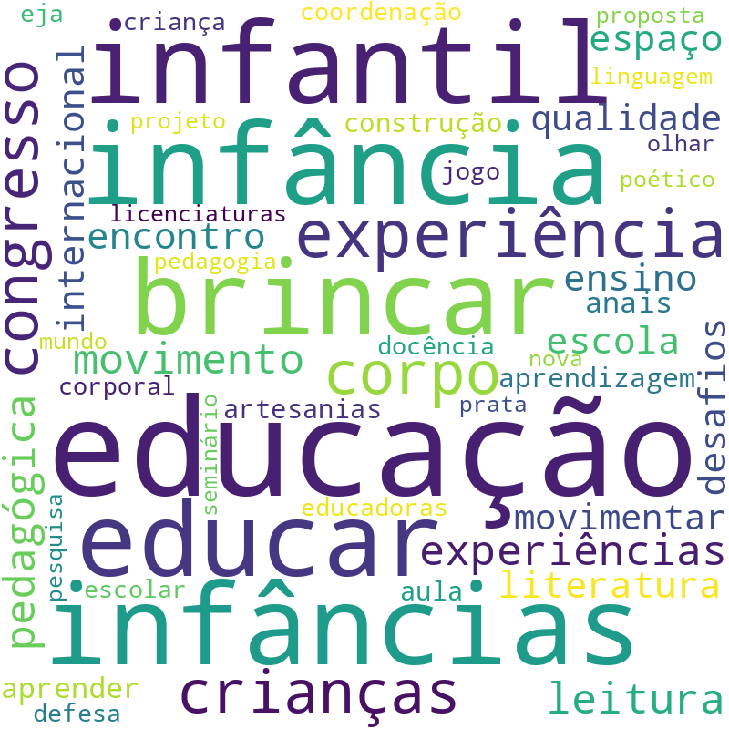 Nuvem de termos dos títulos das publicações
