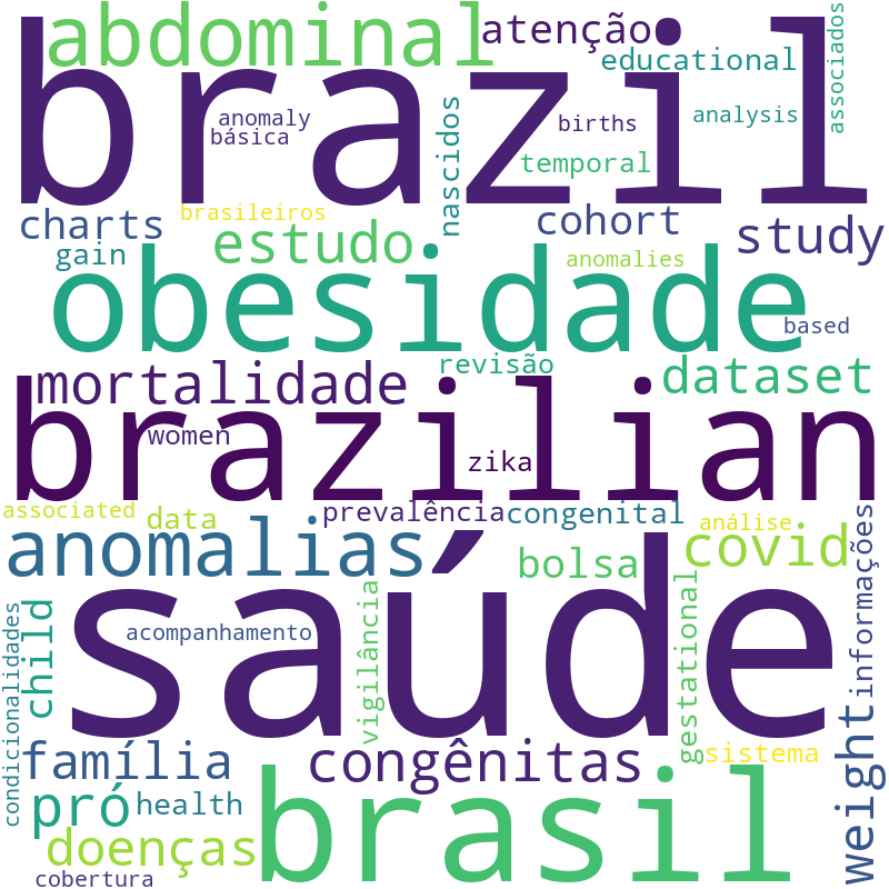 Nuvem de termos dos títulos das publicações