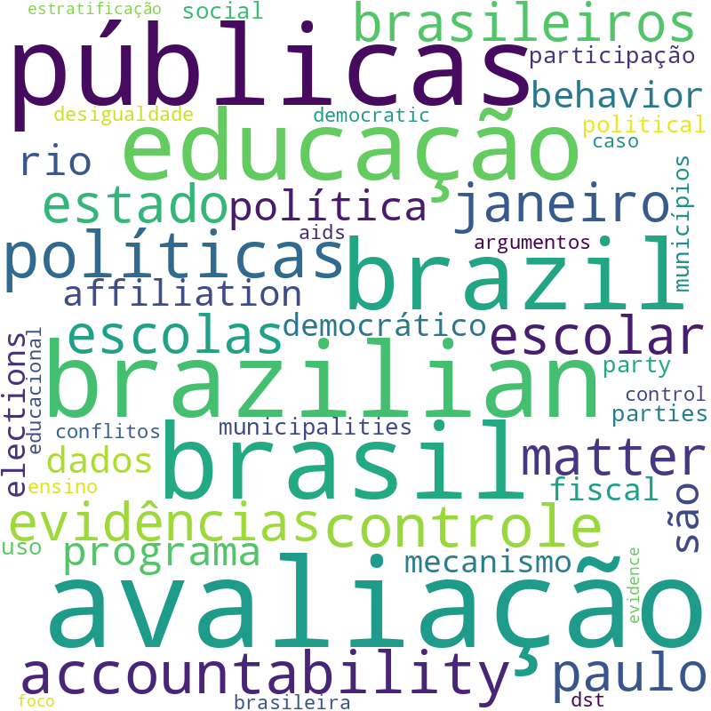 Nuvem de termos dos títulos das publicações