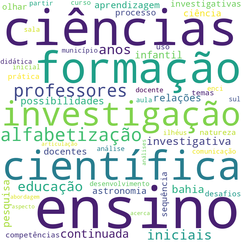 Nuvem de termos dos títulos das publicações
