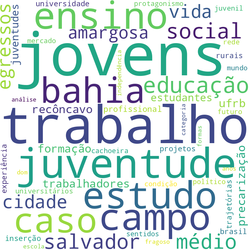 Nuvem de termos dos títulos das publicações