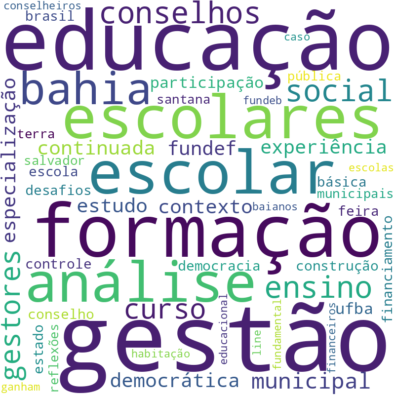Nuvem de termos dos títulos das publicações