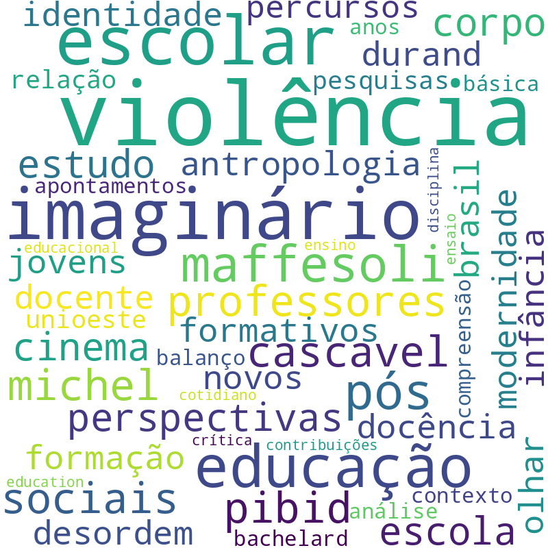 Nuvem de termos dos títulos das publicações