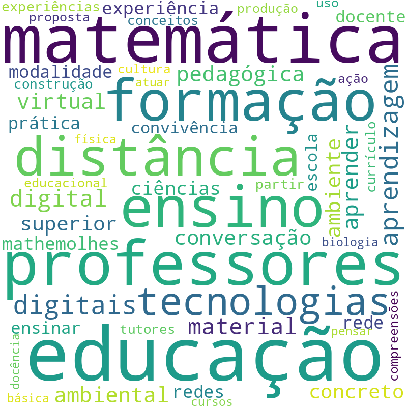 Nuvem de termos dos títulos das publicações