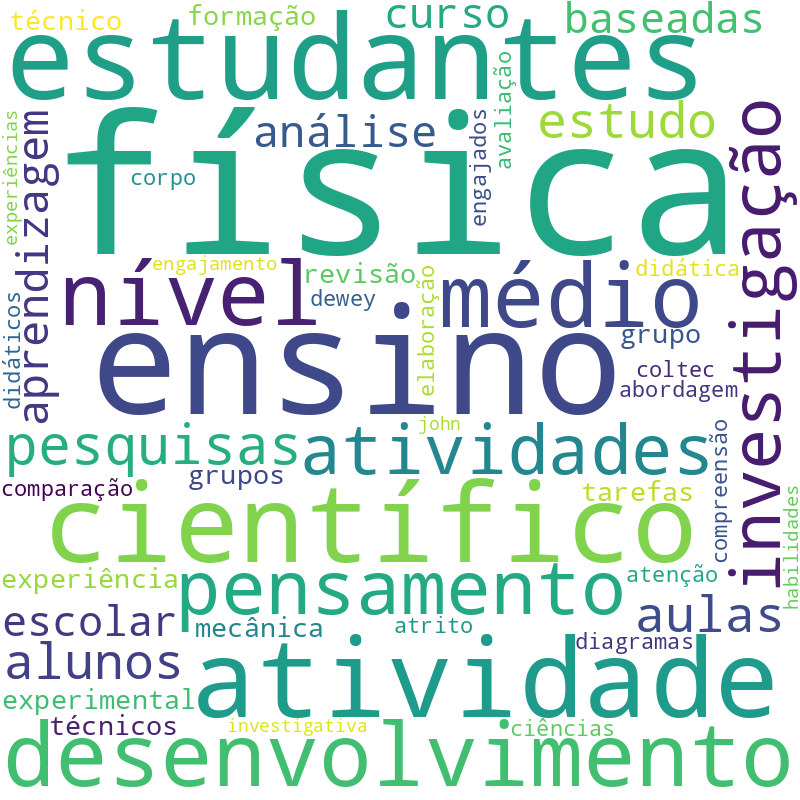 Nuvem de termos dos títulos das publicações