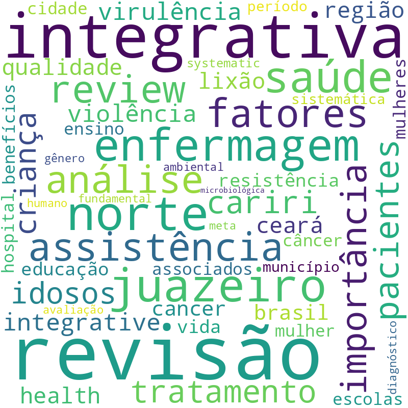 Nuvem de termos dos títulos das publicações