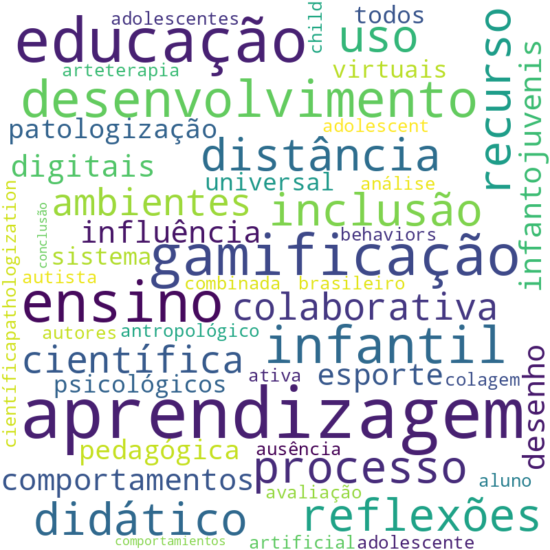Nuvem de termos dos títulos das publicações