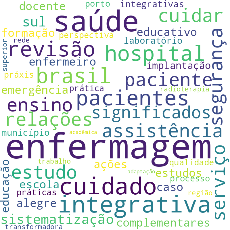 Nuvem de termos dos títulos das publicações