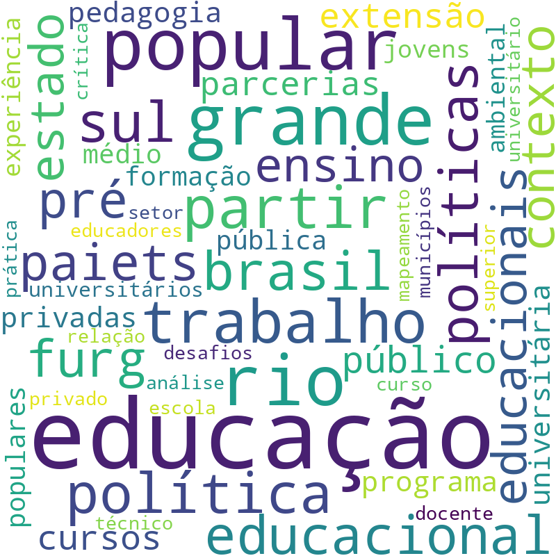Nuvem de termos dos títulos das publicações