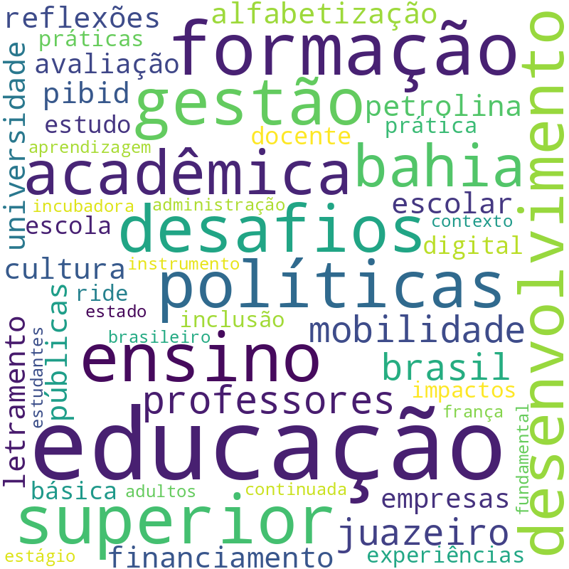 Nuvem de termos dos títulos das publicações