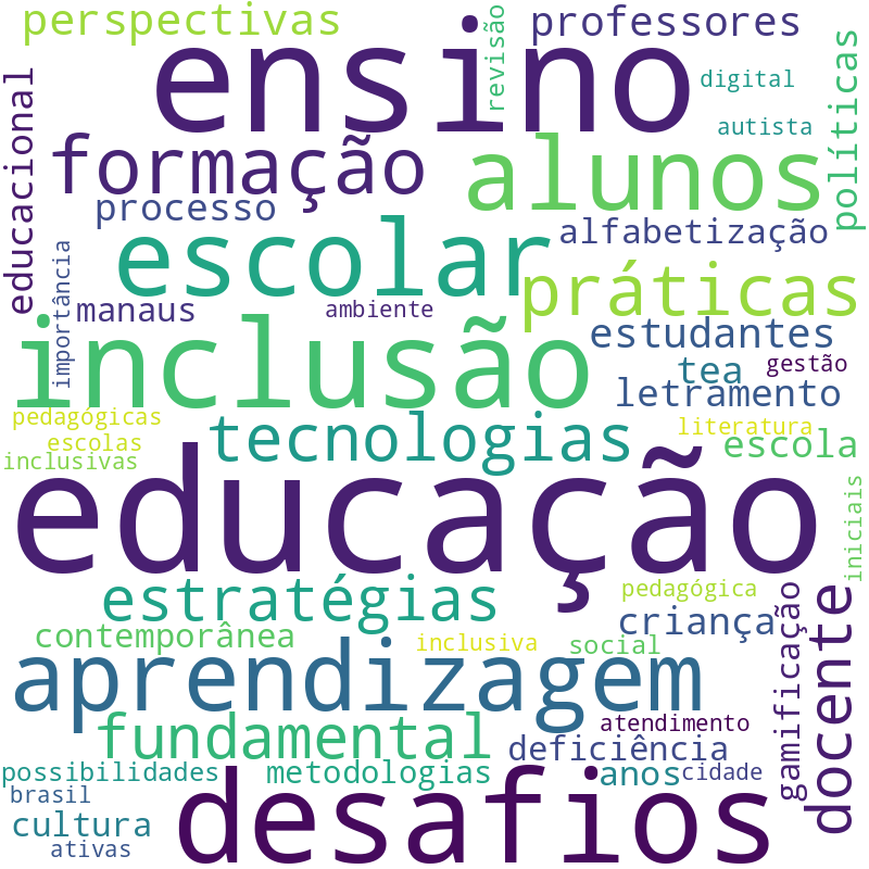 Nuvem de termos dos títulos das publicações