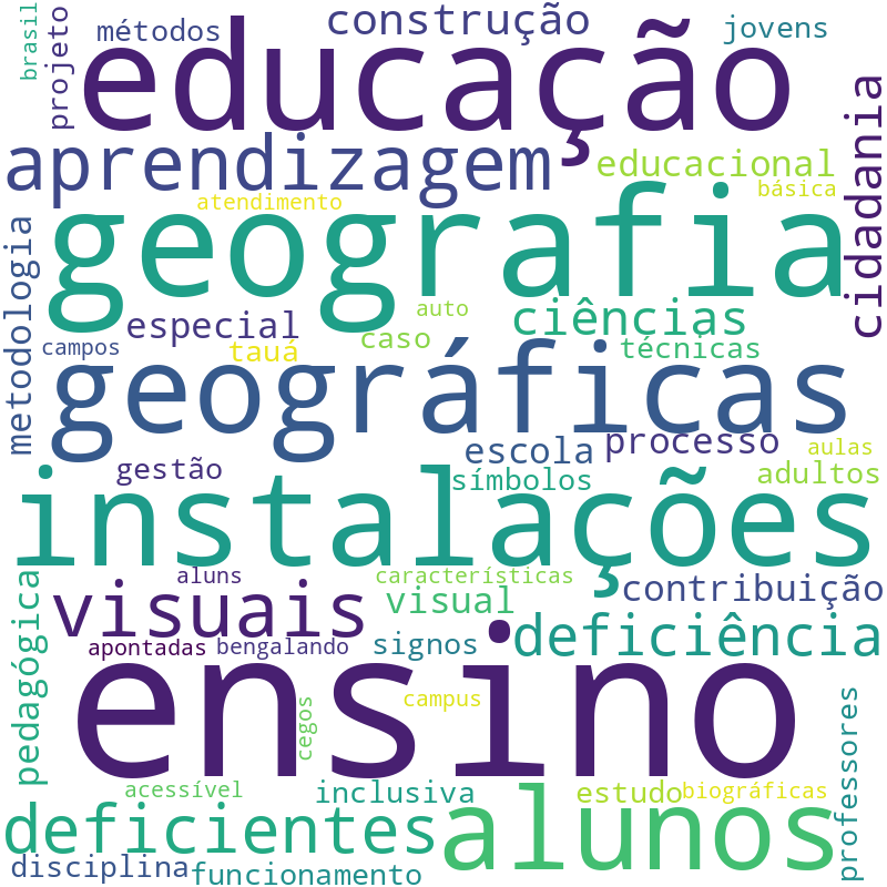 Nuvem de termos dos títulos das publicações