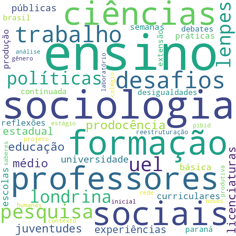 Nuvem de termos dos títulos das publicações