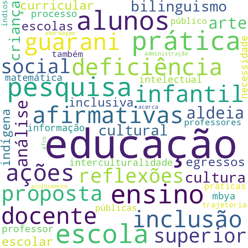 Nuvem de termos dos títulos das publicações