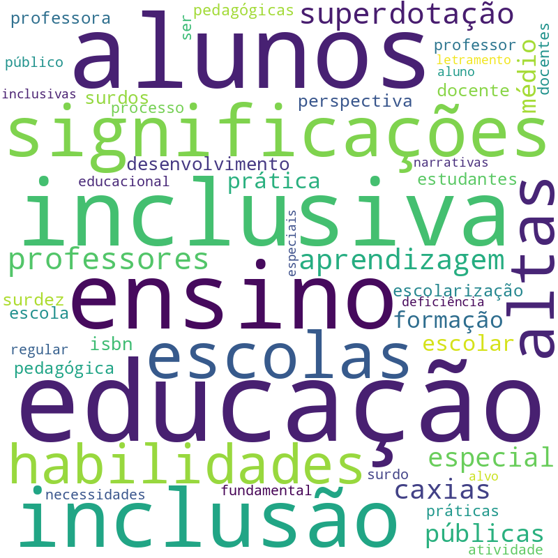 Nuvem de termos dos títulos das publicações