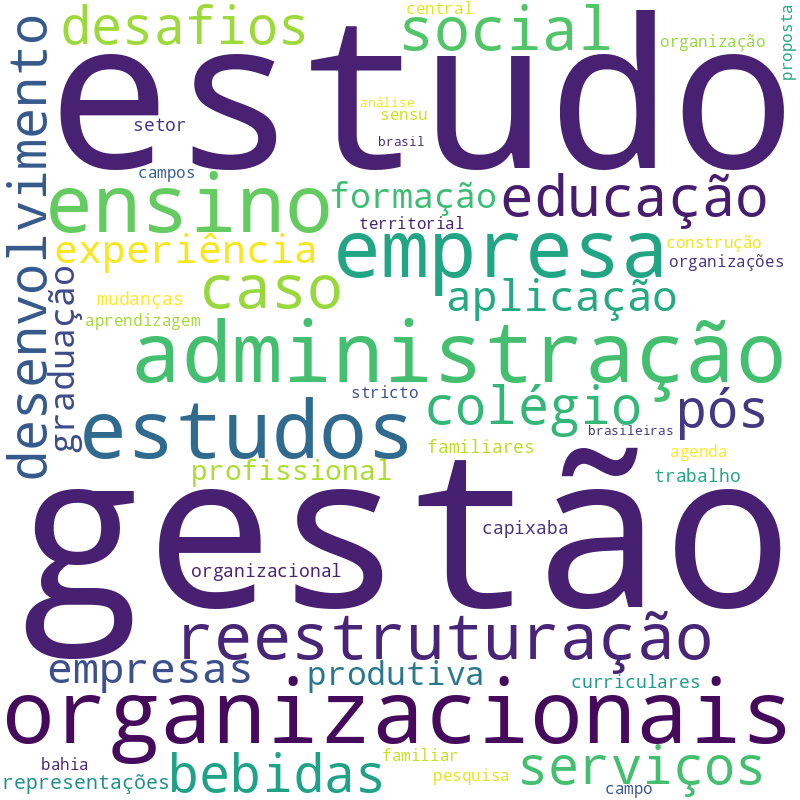 Nuvem de termos dos títulos das publicações