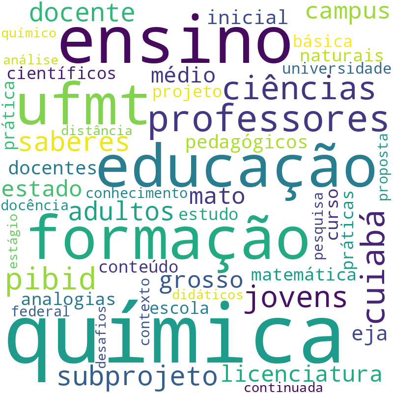 Nuvem de termos dos títulos das publicações