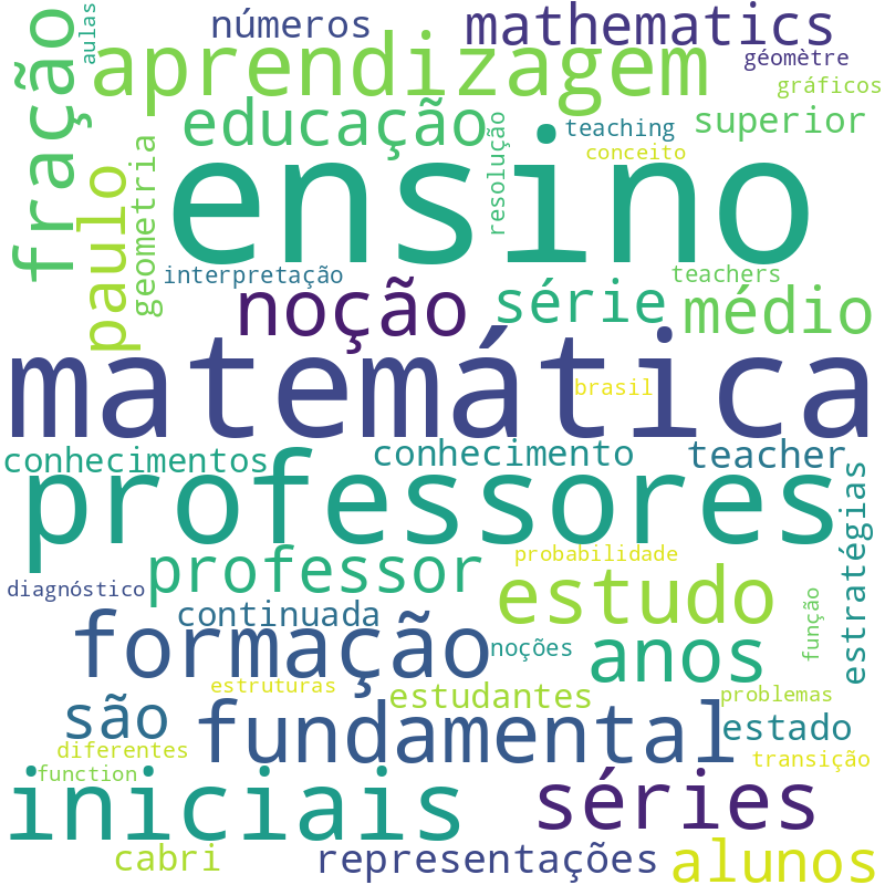 Nuvem de termos dos títulos das publicações
