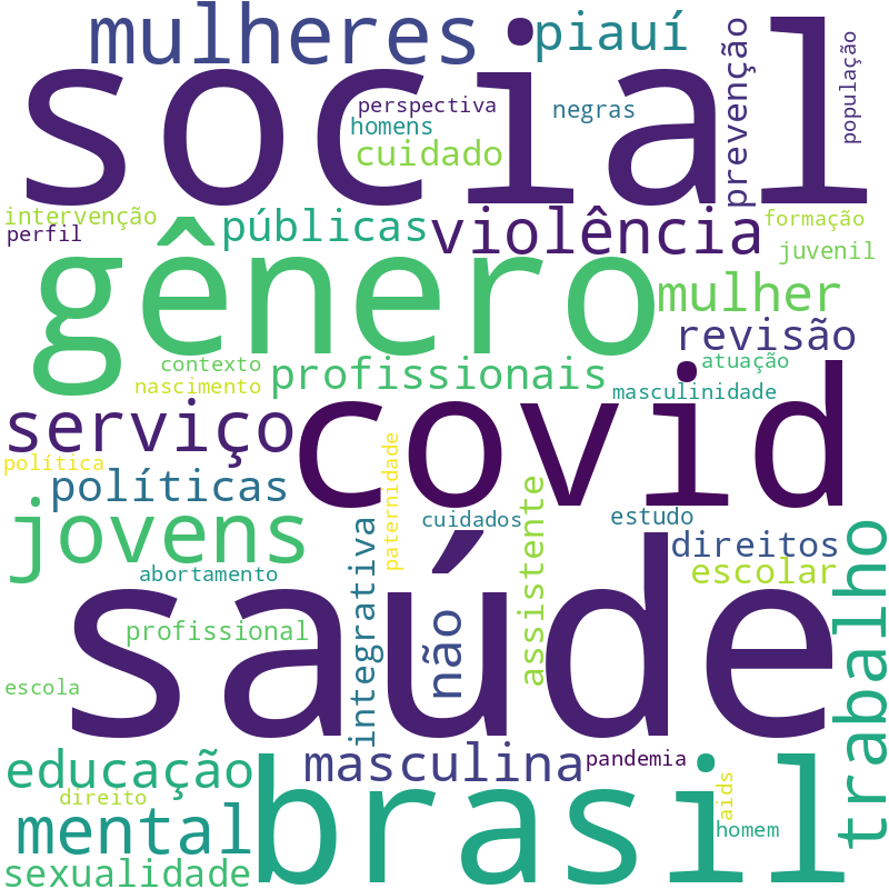 Nuvem de termos dos títulos das publicações