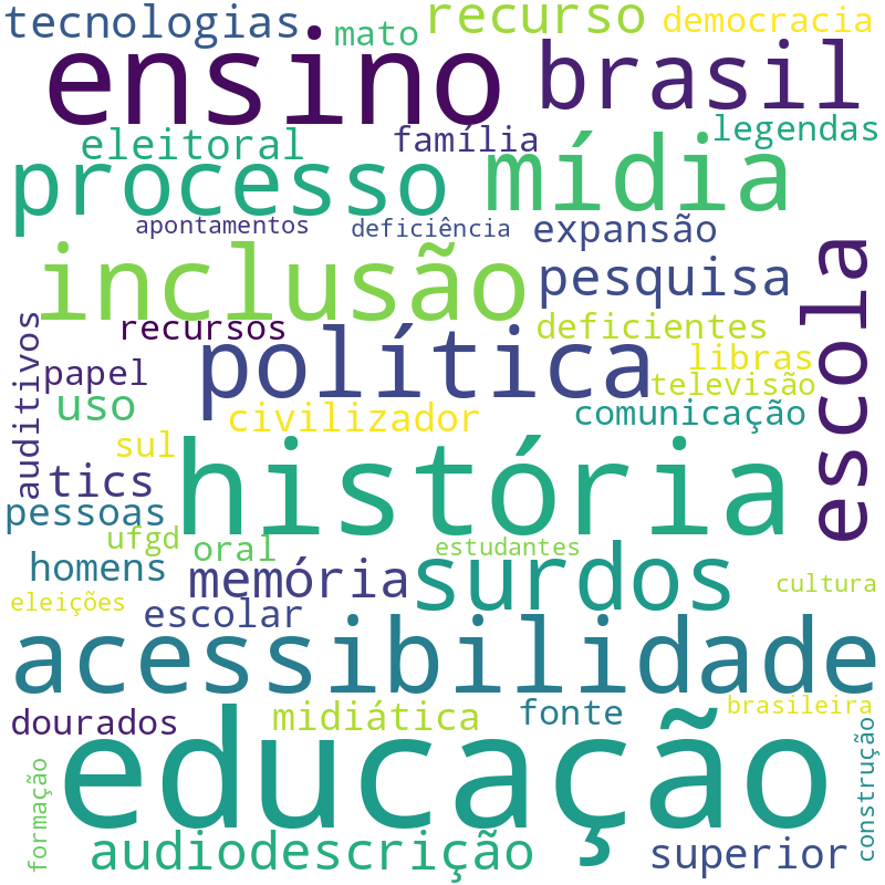 Nuvem de termos dos títulos das publicações