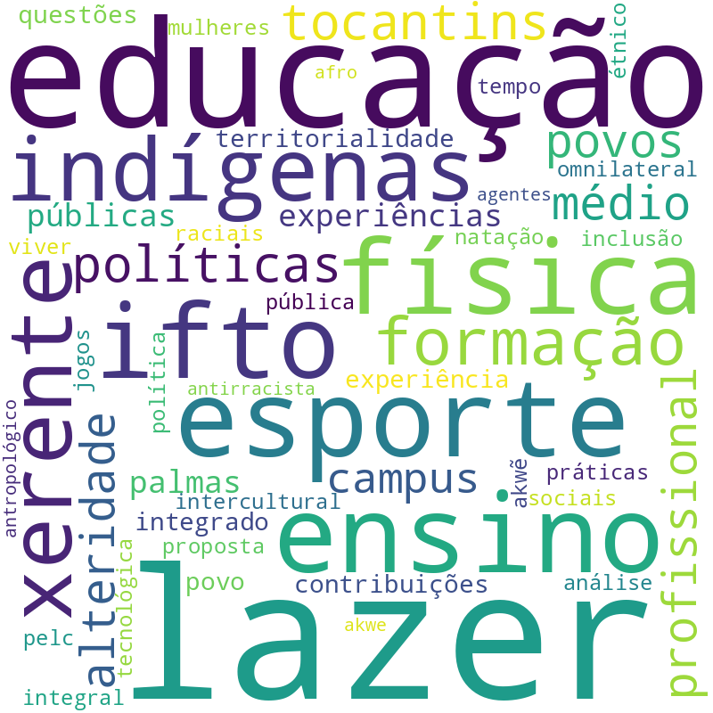 Nuvem de termos dos títulos das publicações