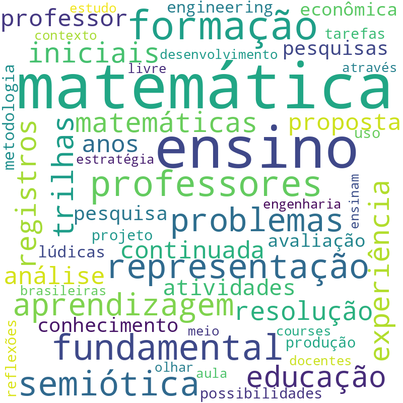 Nuvem de termos dos títulos das publicações