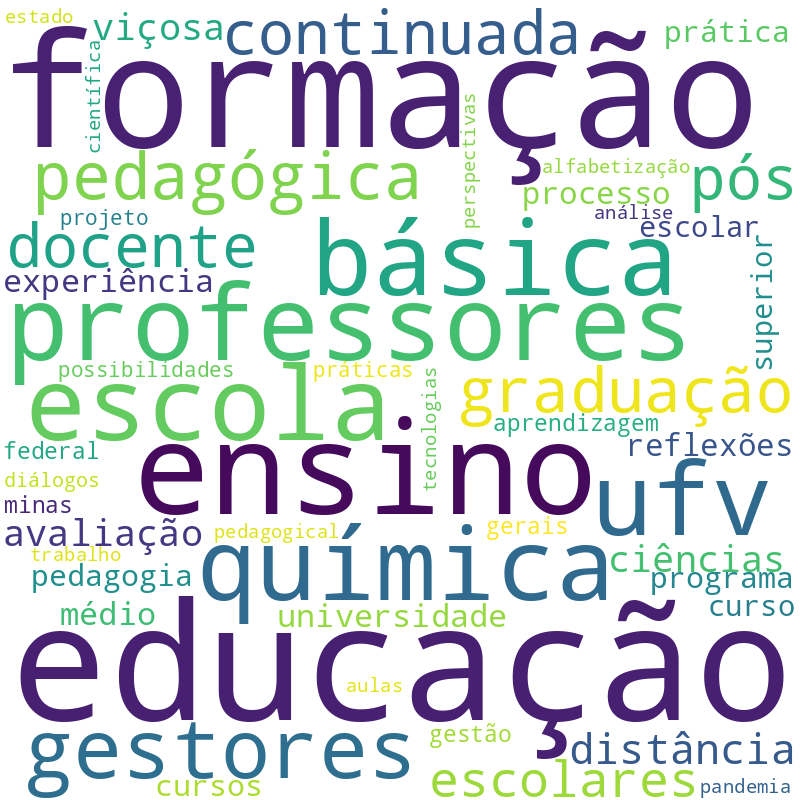 Nuvem de termos dos títulos das publicações