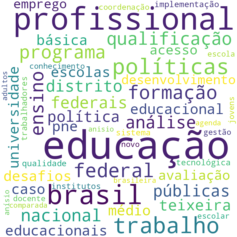 Nuvem de termos dos títulos das publicações