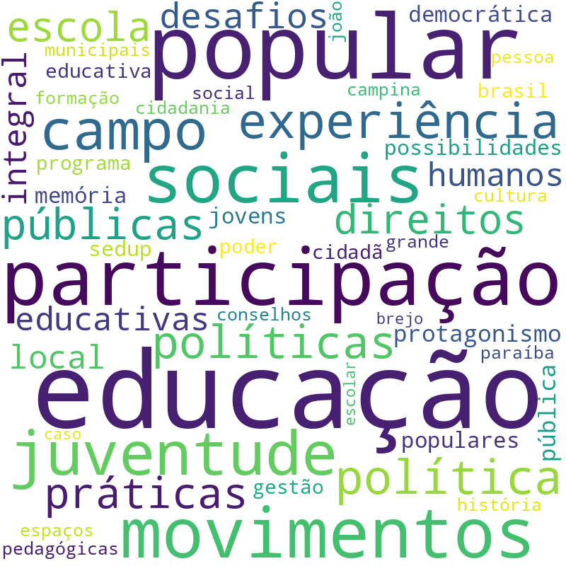 Nuvem de termos dos títulos das publicações