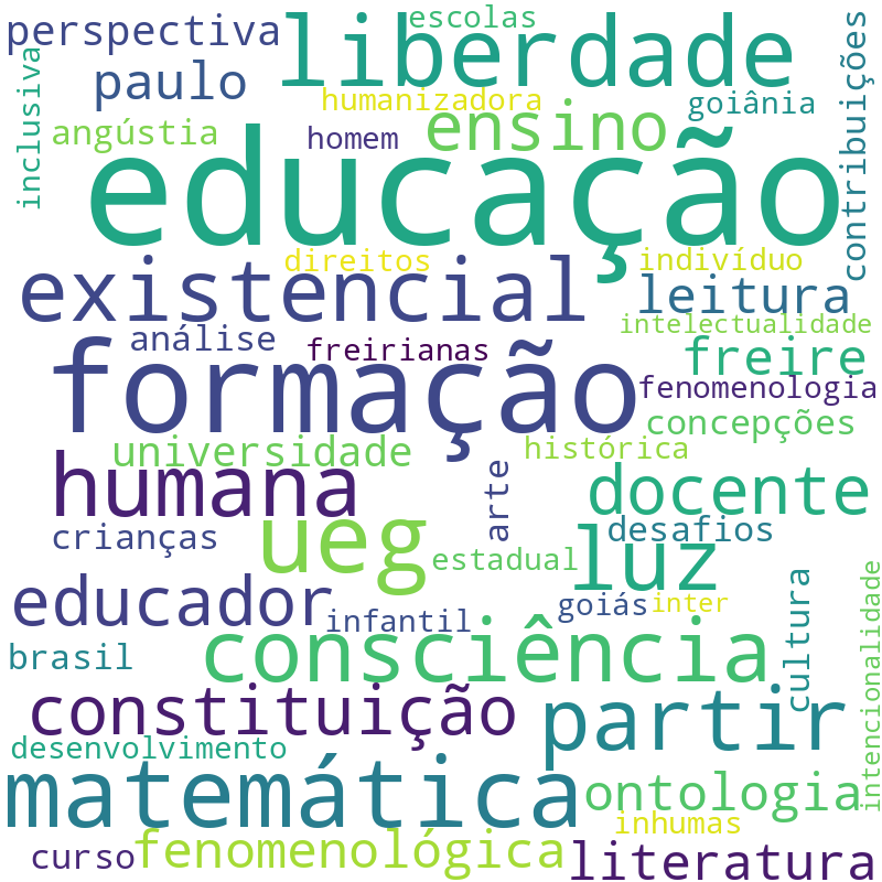 Nuvem de termos dos títulos das publicações