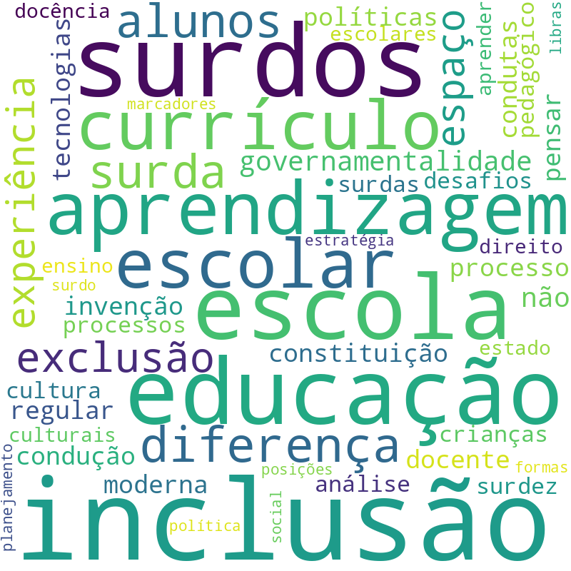 Nuvem de termos dos títulos das publicações