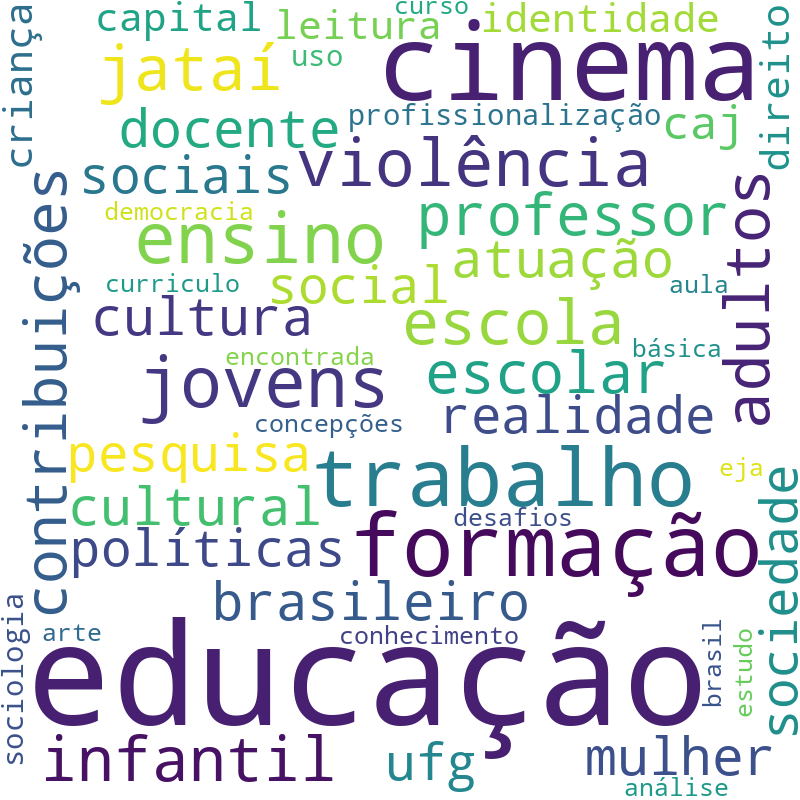 Nuvem de termos dos títulos das publicações
