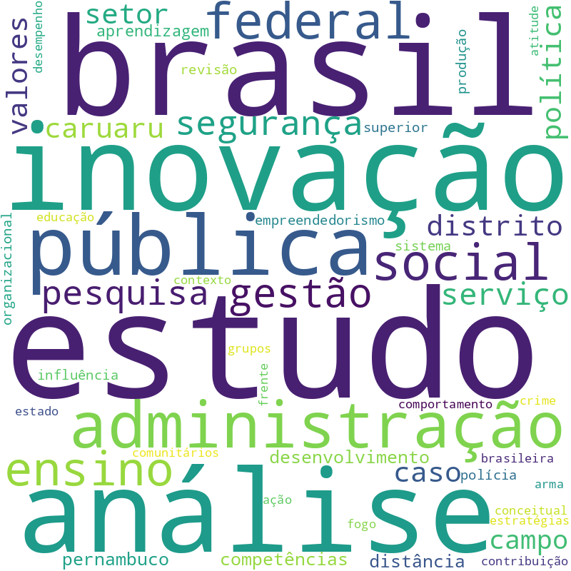 Nuvem de termos dos títulos das publicações