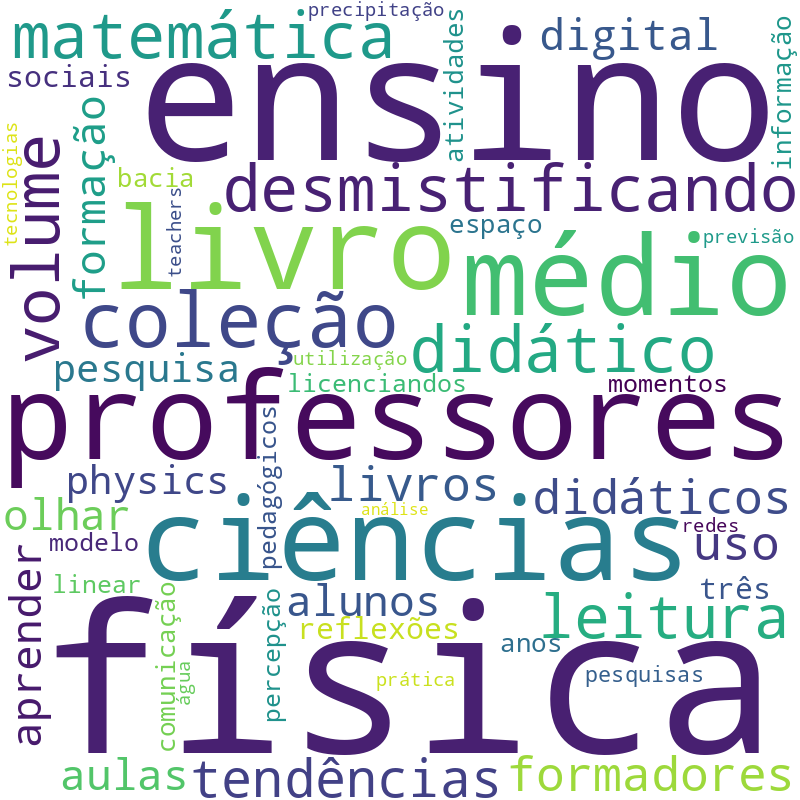 Nuvem de termos dos títulos das publicações